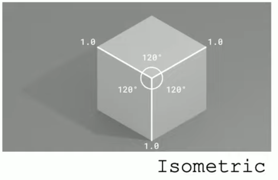 Isometric projection