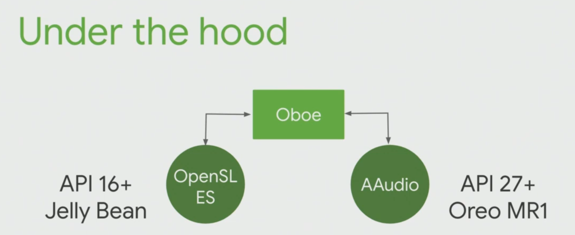 Oboe api's description